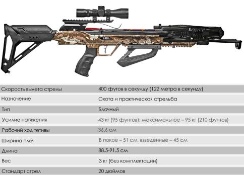 Арбалет блочный Ek HEX-400 камуфляж (комплект) (122 м/с)
